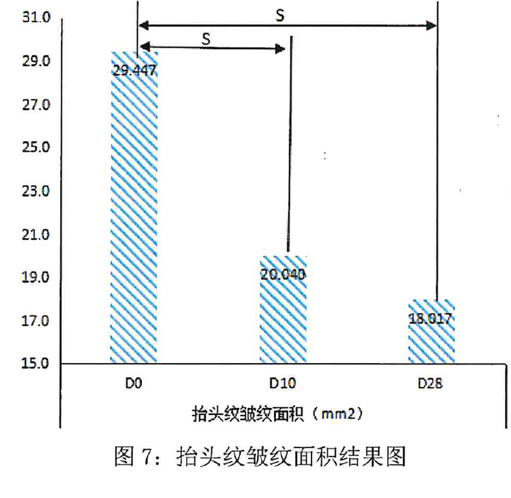 有什么好用的抗衰老的护肤品介绍