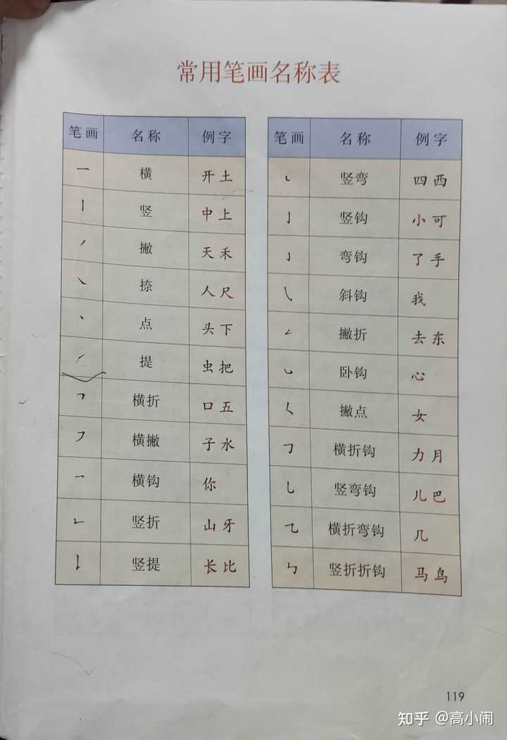 手的笔顺最后一笔是竖钩还是是弯钩？ - 知乎