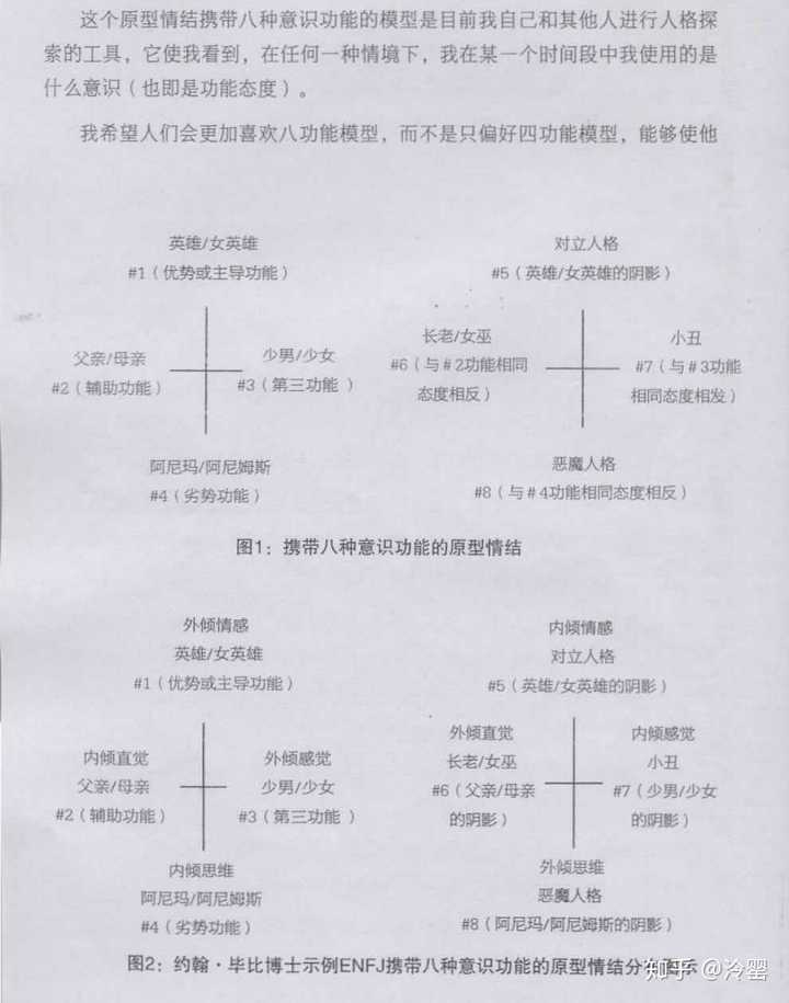 Mbti里父母与孩子人格类型一定有关系吗 有类似的关系表格可提供给我吗 知乎