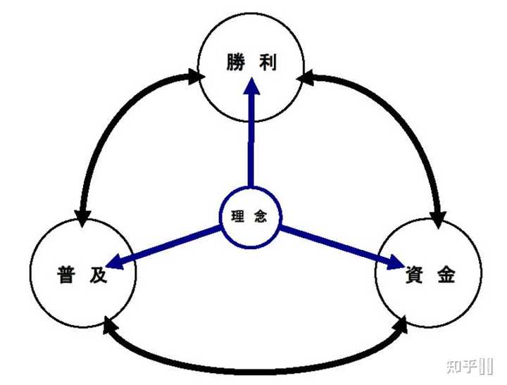 截取自平田竹男研究室主页：http：／／www.waseda.jp／sem-hirata／kenkyuusitu.html