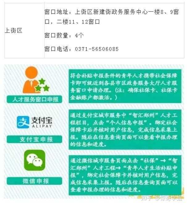 杭州市租房补贴第二年的1w如何申请? - 知乎