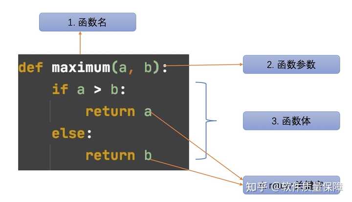 说一下python的常见函数?围绕使用形式,函数功能? - 知乎