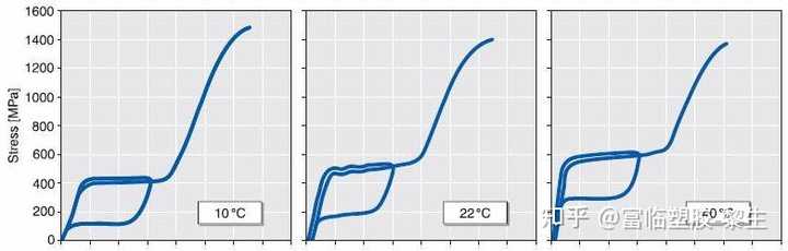 镍钛合金丝怎么通过热处理降低其相变温度?