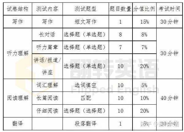 六级成绩合格分数_合格六级成绩分几个等级_六级成绩多少分合格