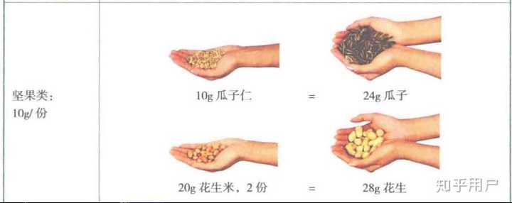 瓜子 葵花籽 热量是带壳还是不带壳的 知乎