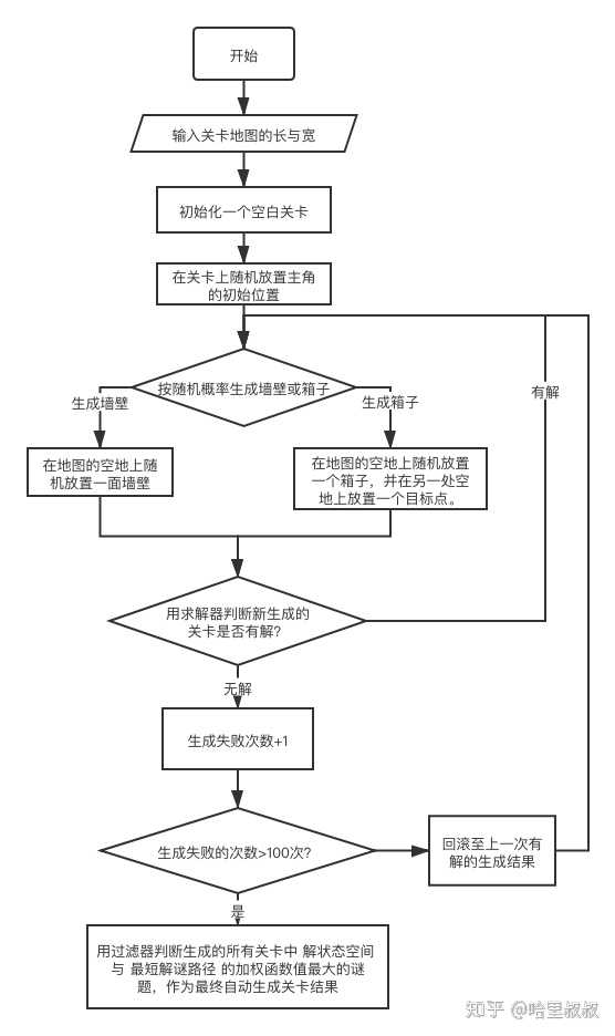 诚信考试微信推文素材_手机推塔游戏游戏多人联机_推箱子游戏素材