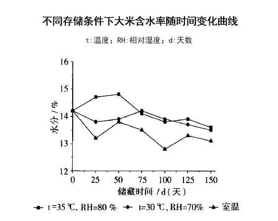 为什么关于煮饭的 加水时把水没过手指第一节或者压进去的手 这种无视锅大米量的经验能流传这么广 知乎