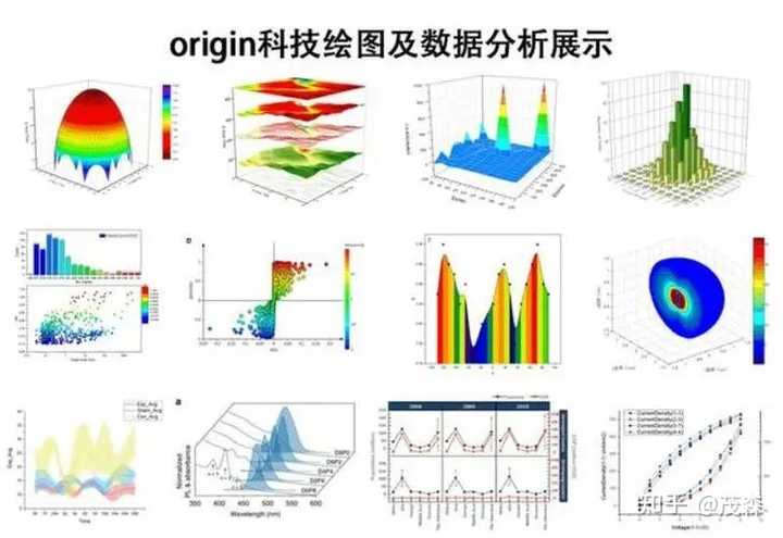 想学画图 Origin 和 Python中的matplotlib 学习哪个比较好? - 知乎