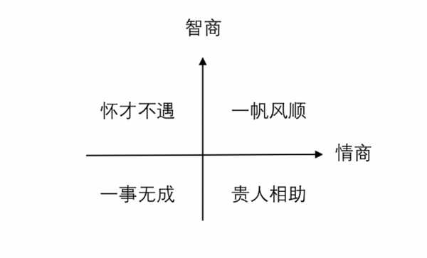 怎么和领导交流，怎么和领导处好关系?