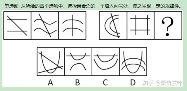怎么快速提高《行测》中的图形推理题？ - 知乎