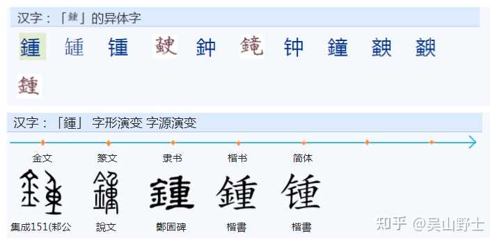 ''锺''究竟是不是''钟''的繁体字？ - 知乎