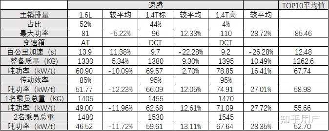 家用车多少马力够用 知乎 家用车多少马力够用 知乎