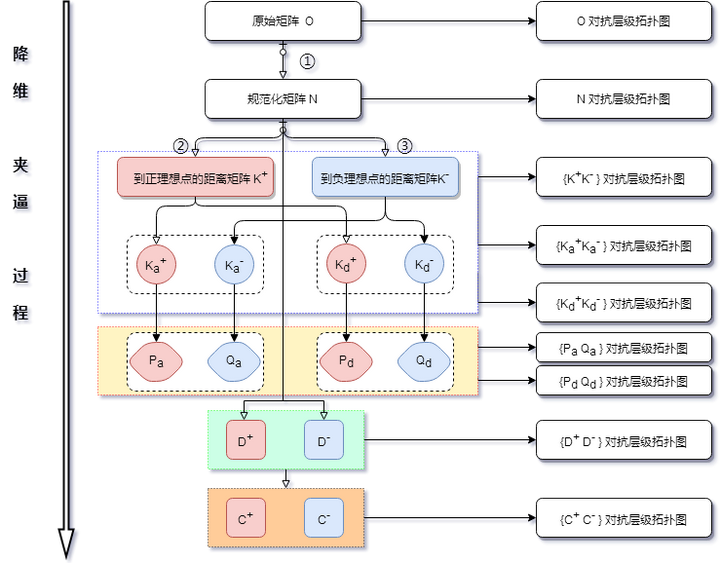 Assistance Steam