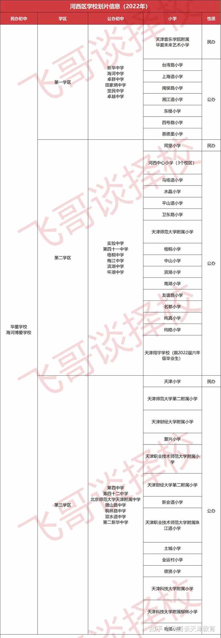 天津中营小学2021_天津中营小学_天津中营小学报名时间