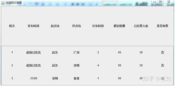 各位朋友，有人知道怎么用java语言设计一个火车票购票系统吗？