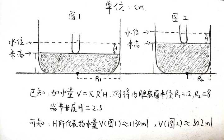 为什么关于煮饭的 加水时把水没过手指第一节或者压进去的手 这种无视锅大米量的经验能流传这么广 知乎