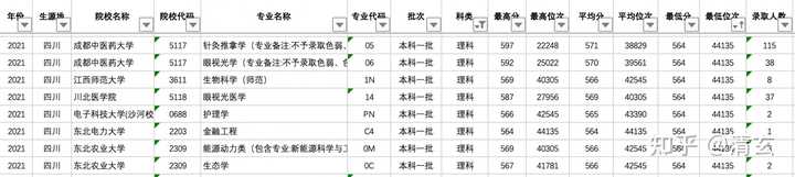 今年高考四川省分数线_四川省高考分数线出来了2024_四川省高考分数线出来了2024