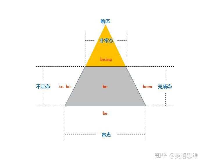 being什么时候用? - 知乎