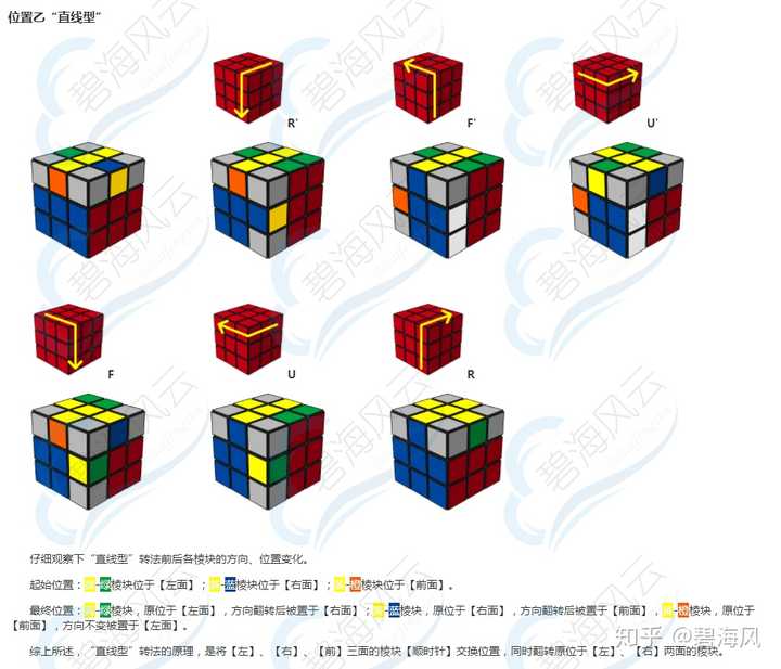三阶魔方顶层十字应该怎么拼？ - 知乎