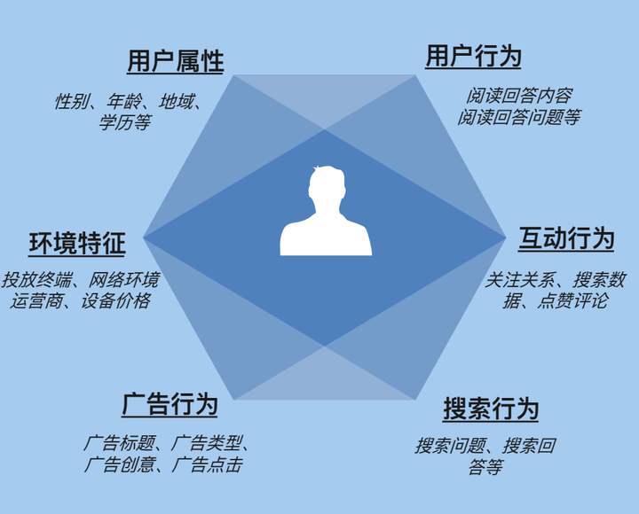1、信息流广告精准触达目标人群