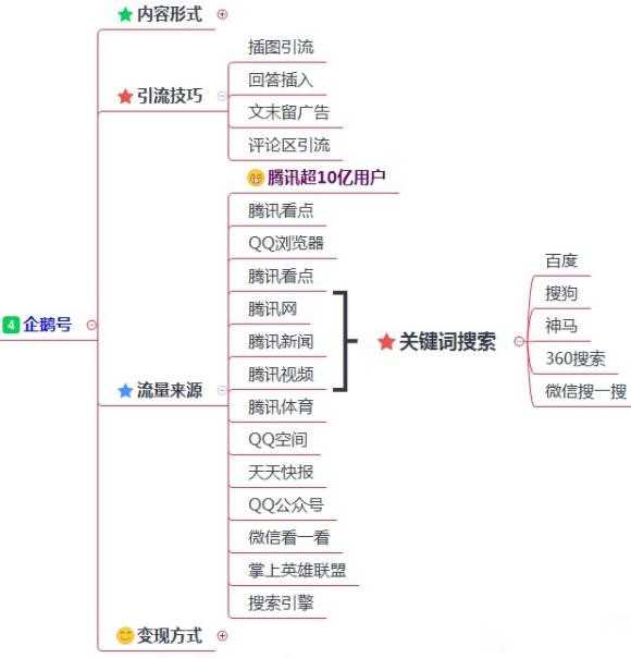 什么是全网霸屏推广？怎么做？