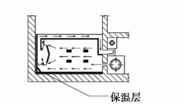 东北火炕怎么搭? - 知乎