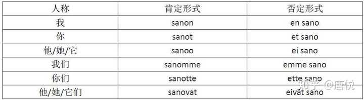 法语 德语 意语 西语 哪个最好学 知乎