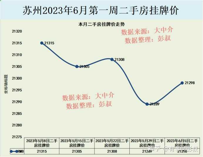 2023苏州刚需买房怎么选? - 知乎