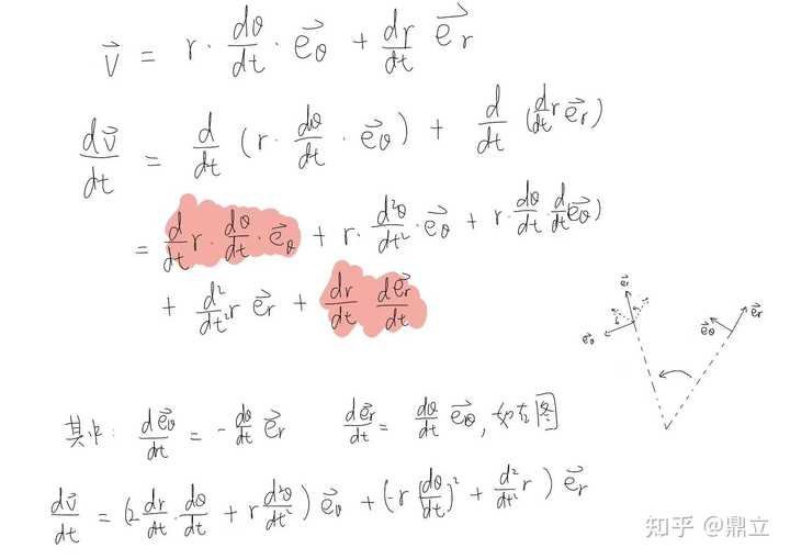 如何理解一般曲线运动的横向加速度的表达式的物理意义? - 知乎