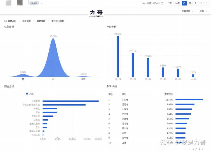 直通车关键词计划，是开广泛还是精准匹配？