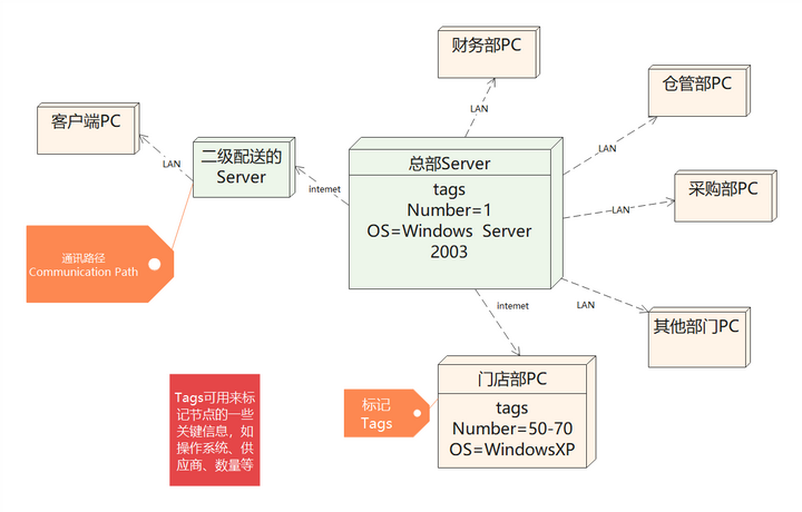 系统架构图怎么画？ - 知乎
