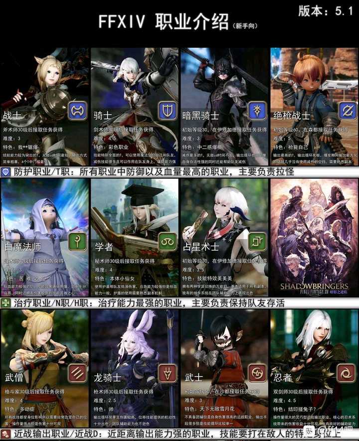 萌新如何入坑ff14 岚小雀的回答 知乎 萌新如何入坑ff14 岚小雀的回答 知乎