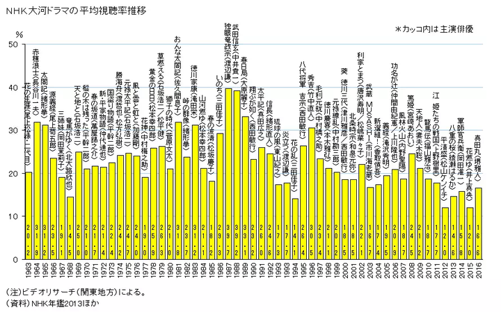 有哪些好看的日本古装电视剧值得推荐 Lightyears 的回答 知乎