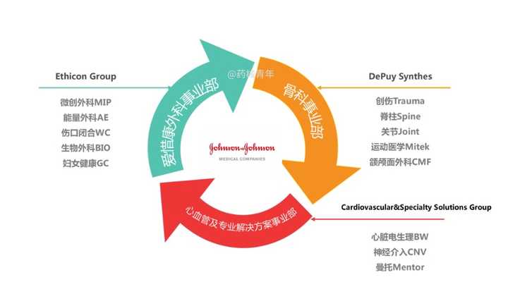 强生医疗器械产品有哪些？求大神告诉。？ - 知乎