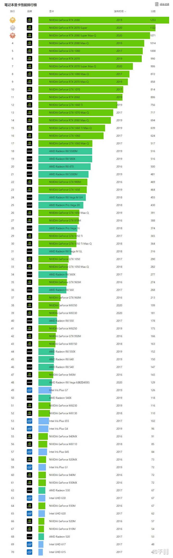 1650ti или 1660ti для ноутбука