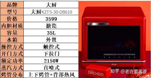 蒸烤一体机作用大吗？有必要选择吗？ - 知乎