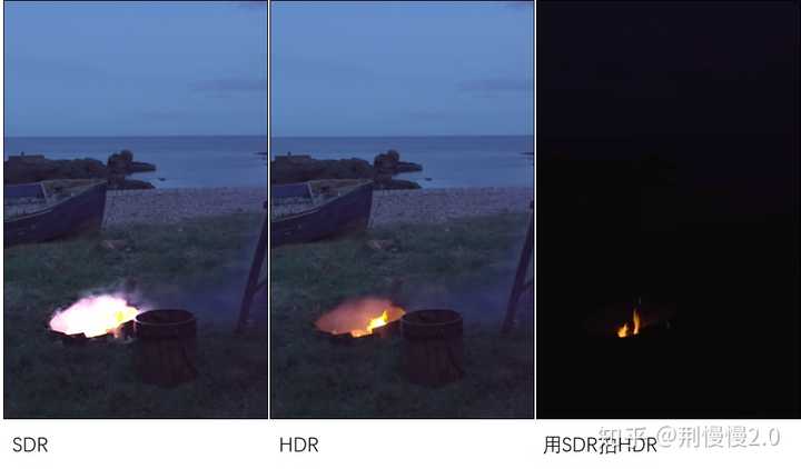 色域（sRGB、p3）、动态范围（SDR、HDR）、颜色位深（8bit、16bit）之间关系是什么？ - 知乎