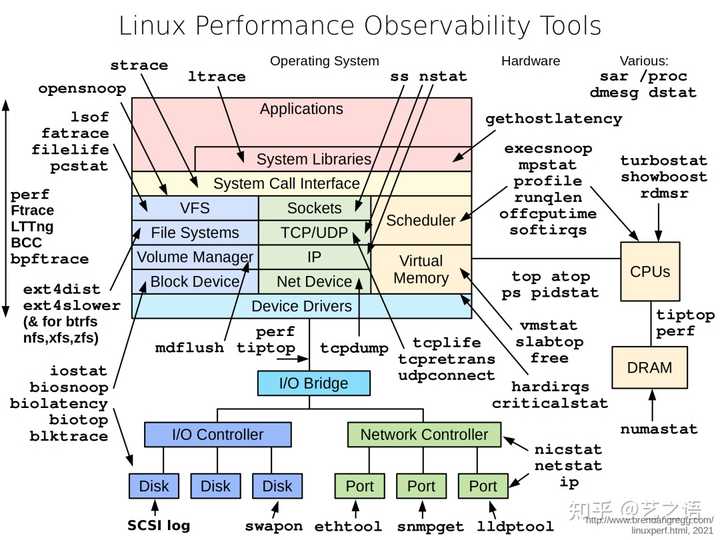 Linux系统究竟有何独特之处？  第1张