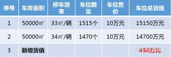 地下车库算不算建筑面积 算不算容积率 知乎 地下车库算不算建筑面积 算不算容积率 知乎