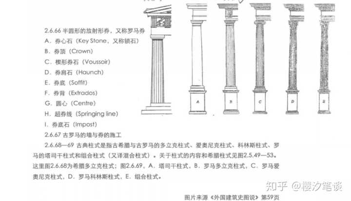 请问罗马多立克柱式，罗马爱奥尼柱式同希腊多立克，希腊爱奥尼柱式有什么具体的区别？ - 知乎