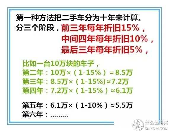 买二手车的时候需要注意哪些问题 知乎 买二手车的时候需要注意哪些问题 知乎