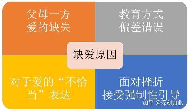 缺爱的人该如何自救? - 知乎