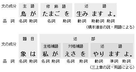 日语有哪些缺陷 知乎