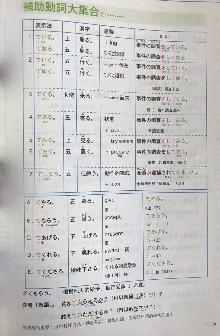 自学日语 从零基础到jlpt N2 水平需要多久 知乎