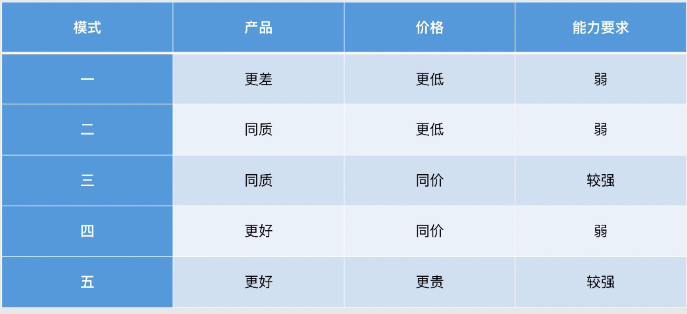 如何做好淘宝运营？