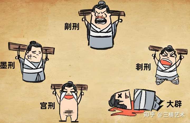 中国古代的“俱五刑”是指什么样的酷刑？ - 知乎