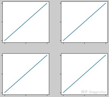 Python：如何分别设置子图的坐标轴显示上下限和坐标轴刻度? - 知乎