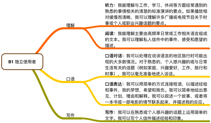 英语零基础 有什么自学方法 知乎