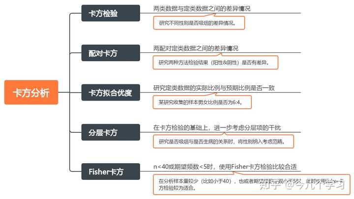 统计学的数据类型有哪些? - 知乎
