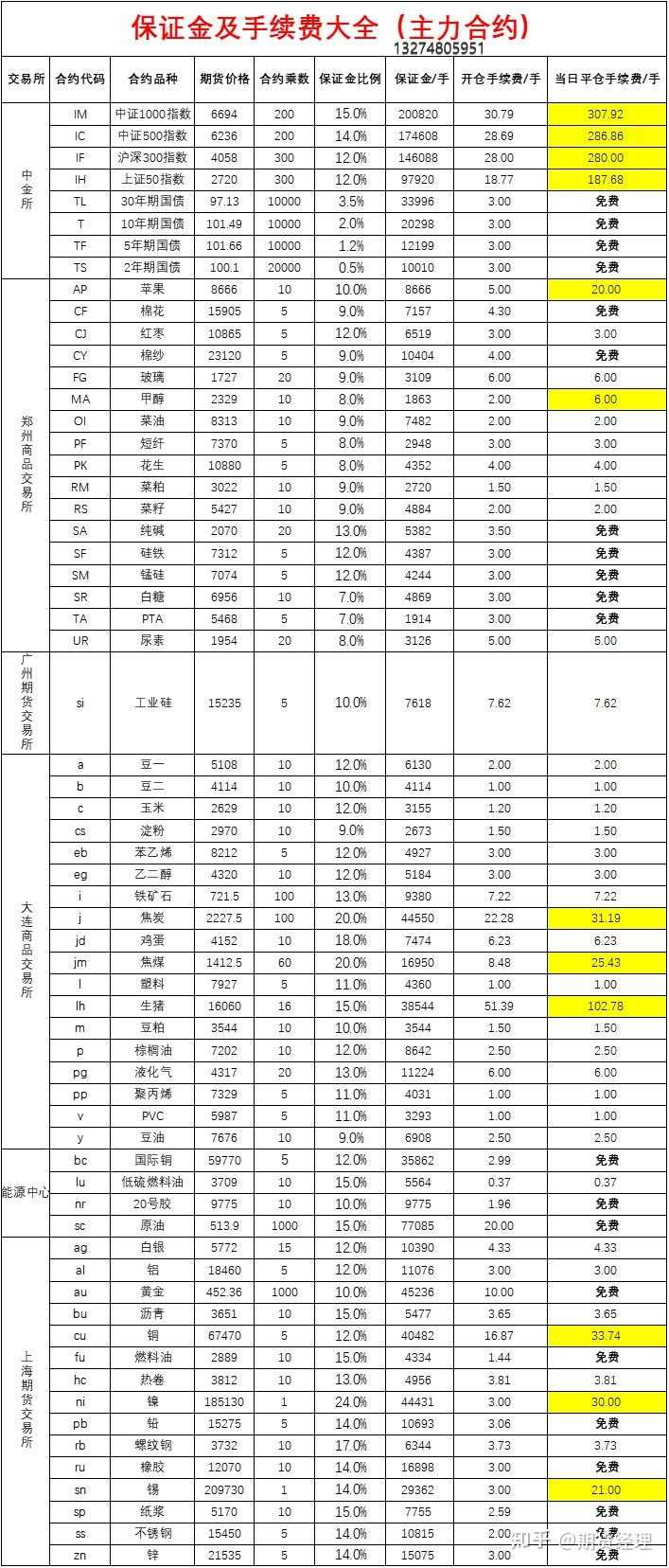 什么是风险对冲? - 知乎